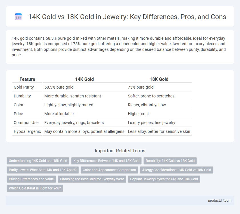 14K Gold vs 18K Gold in Jewelry: Key Differences, Pros, and Cons