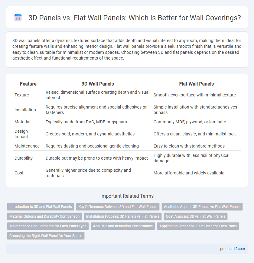 3D Panels vs. Flat Wall Panels: Which is Better for Wall Coverings?