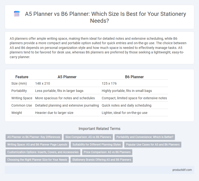 A5 Planner vs B6 Planner: Which Size Is Best for Your Stationery Needs?