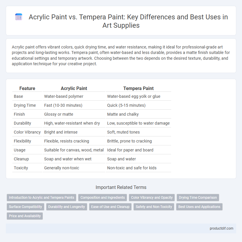 Acrylic Paint vs. Tempera Paint: Key Differences and Best Uses in Art Supplies