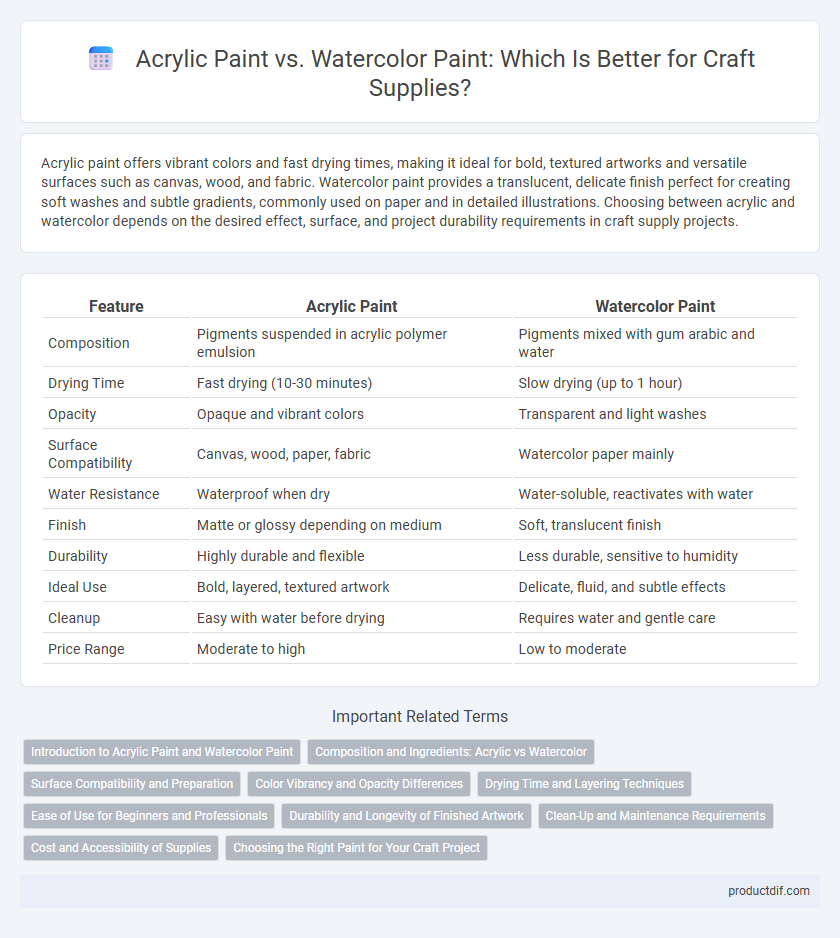Acrylic Paint vs. Watercolor Paint: Which Is Better for Craft Supplies?