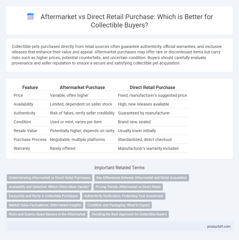 Aftermarket vs Direct Retail Purchase: Which is Better for Collectible Buyers?