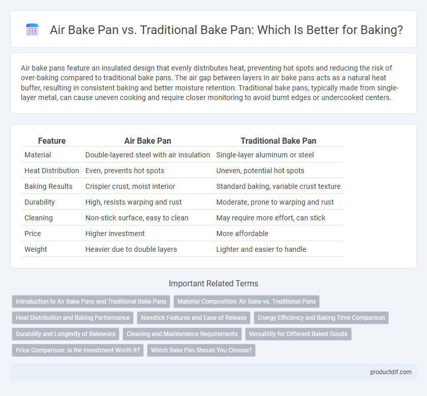 Air Bake Pan vs. Traditional Bake Pan: Which Is Better for Baking?
