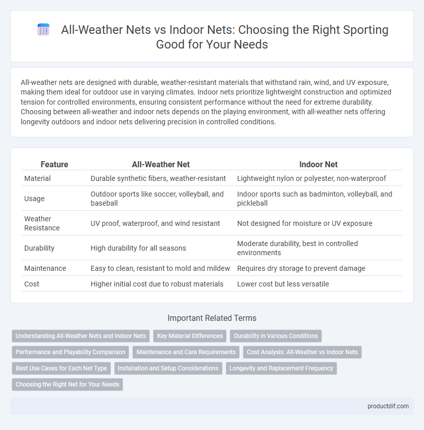 All-Weather Nets vs Indoor Nets: Choosing the Right Sporting Good for Your Needs