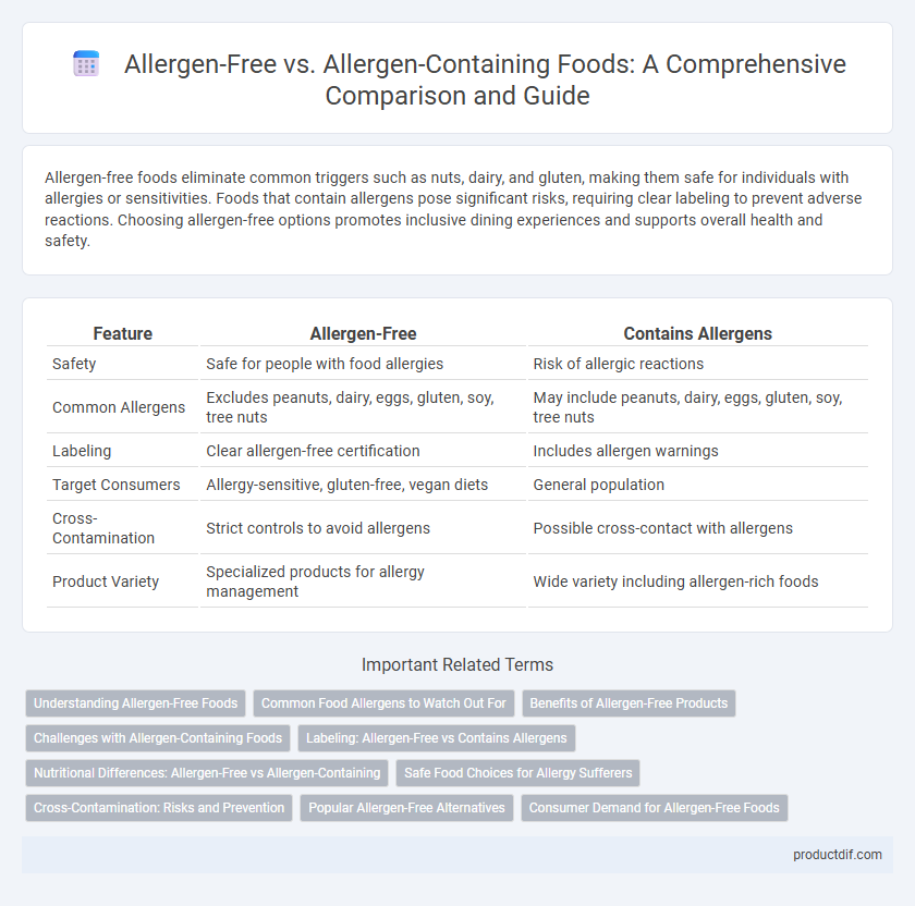 Allergen-Free vs. Allergen-Containing Foods: A Comprehensive Comparison and Guide