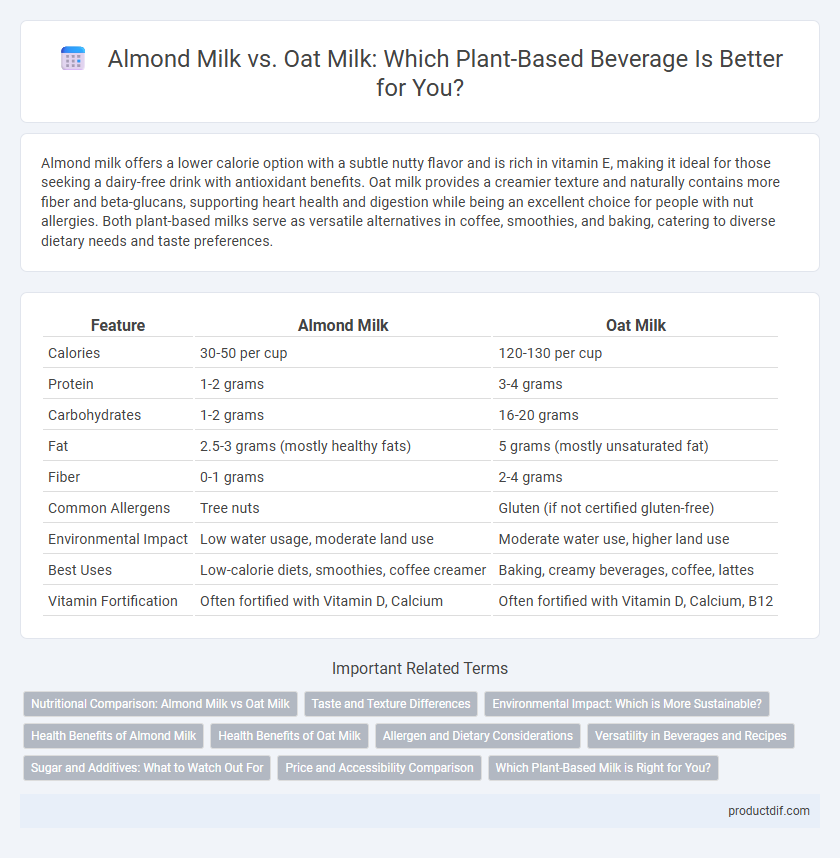 Almond Milk vs. Oat Milk: Which Plant-Based Beverage Is Better for You?
