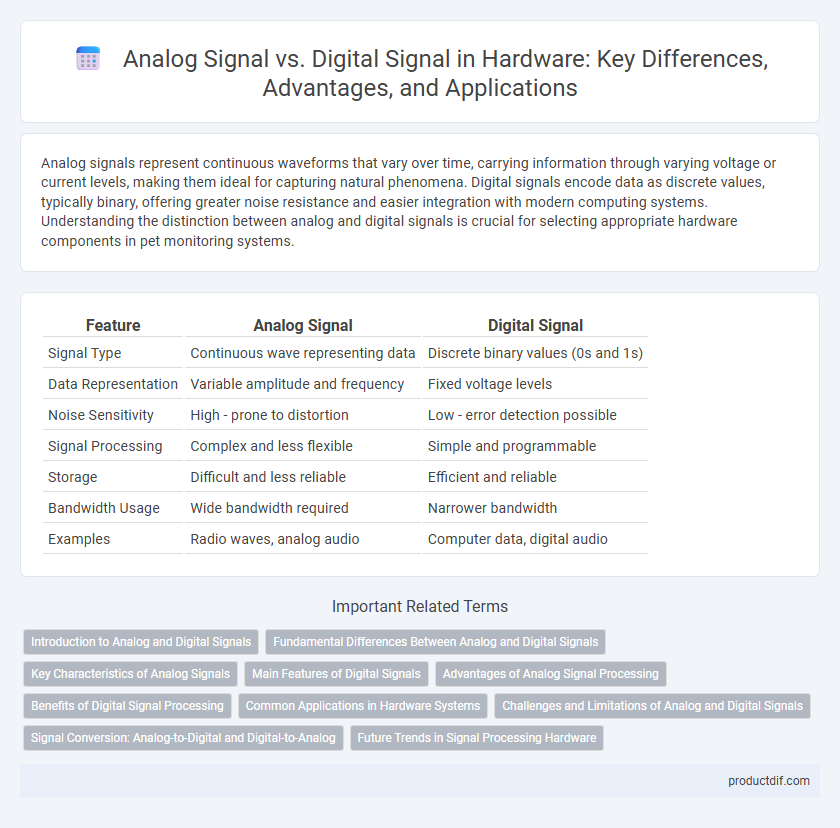 Analog Signal vs. Digital Signal in Hardware: Key Differences, Advantages, and Applications
