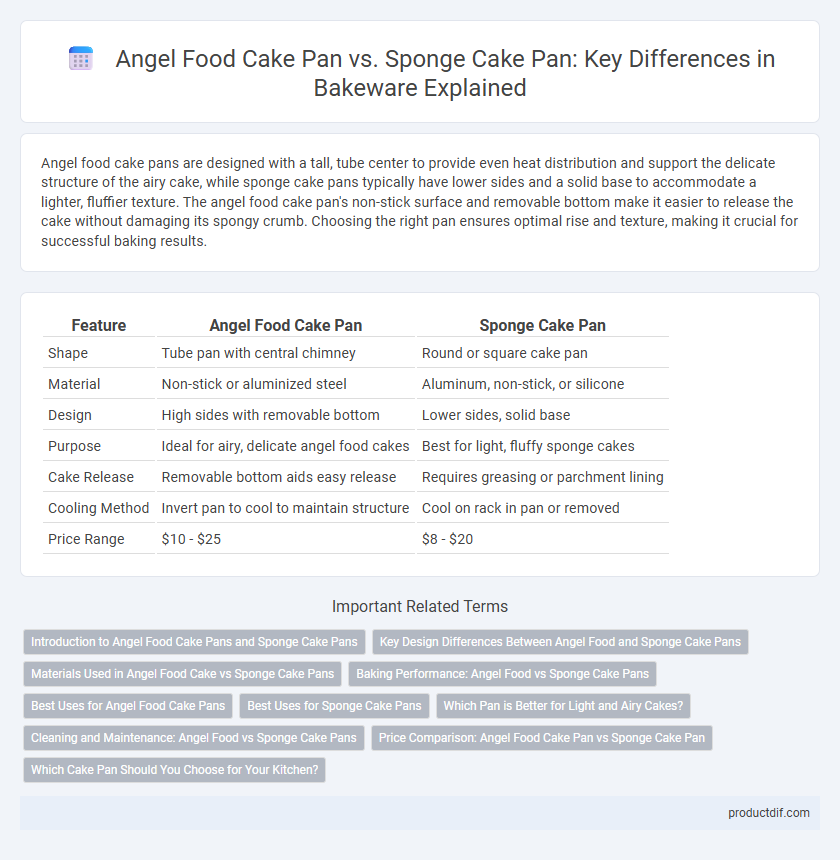 Angel Food Cake Pan vs. Sponge Cake Pan: Key Differences in Bakeware Explained