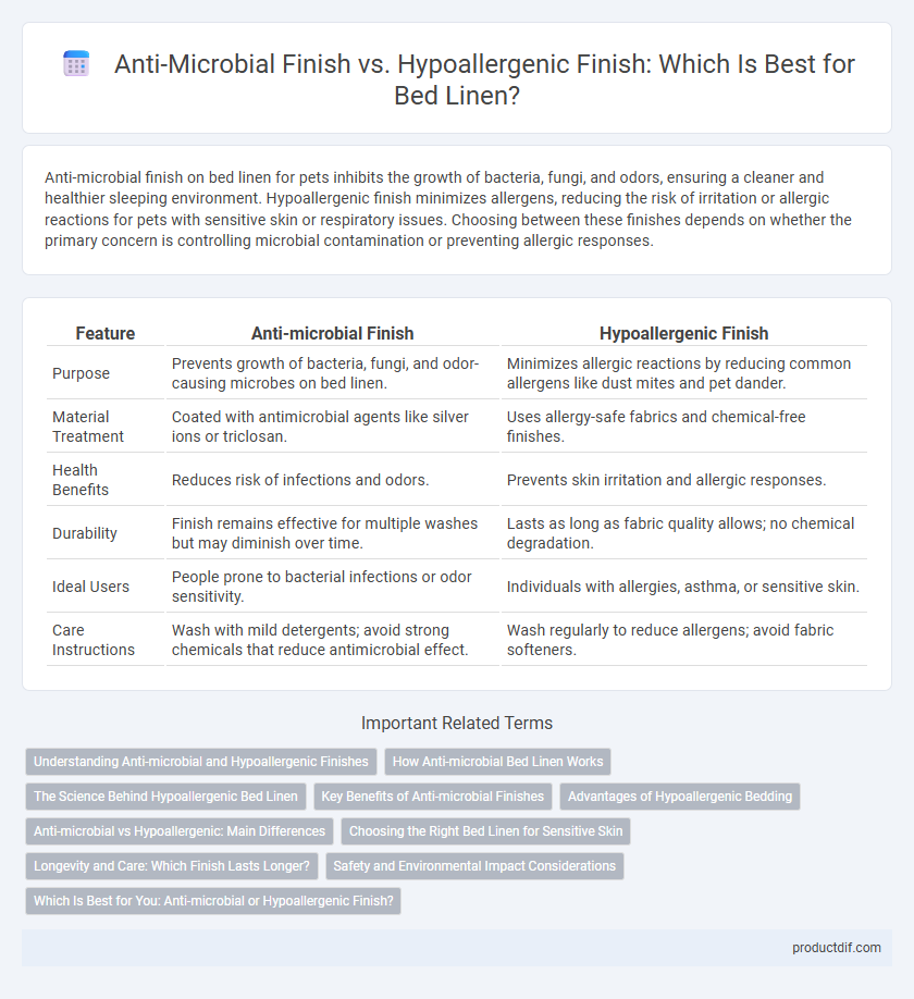 Anti-Microbial Finish vs. Hypoallergenic Finish: Which Is Best for Bed Linen?