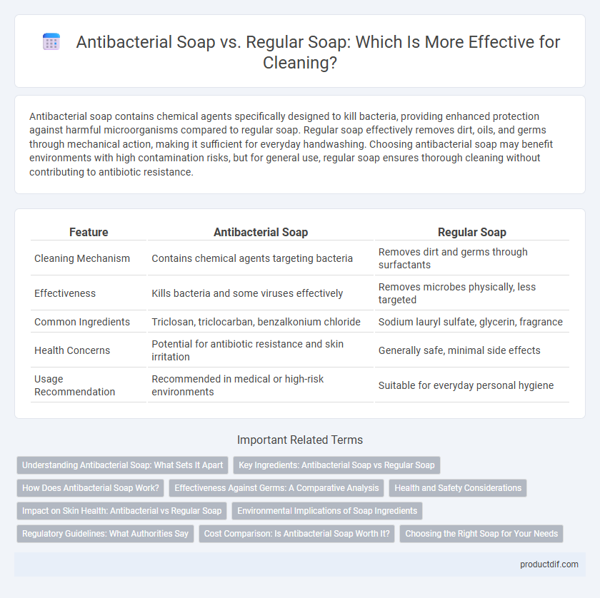Antibacterial Soap vs. Regular Soap: Which Is More Effective for Cleaning?