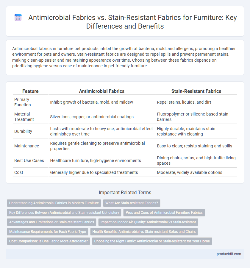 Antimicrobial Fabrics vs. Stain-Resistant Fabrics for Furniture: Key Differences and Benefits