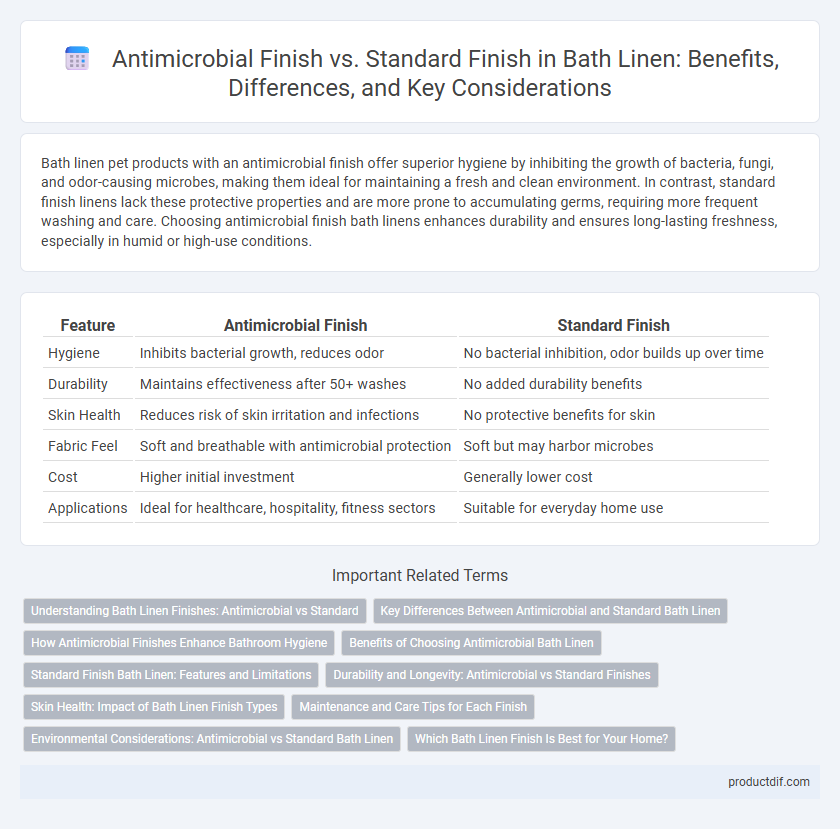 Antimicrobial Finish vs. Standard Finish in Bath Linen: Benefits, Differences, and Key Considerations
