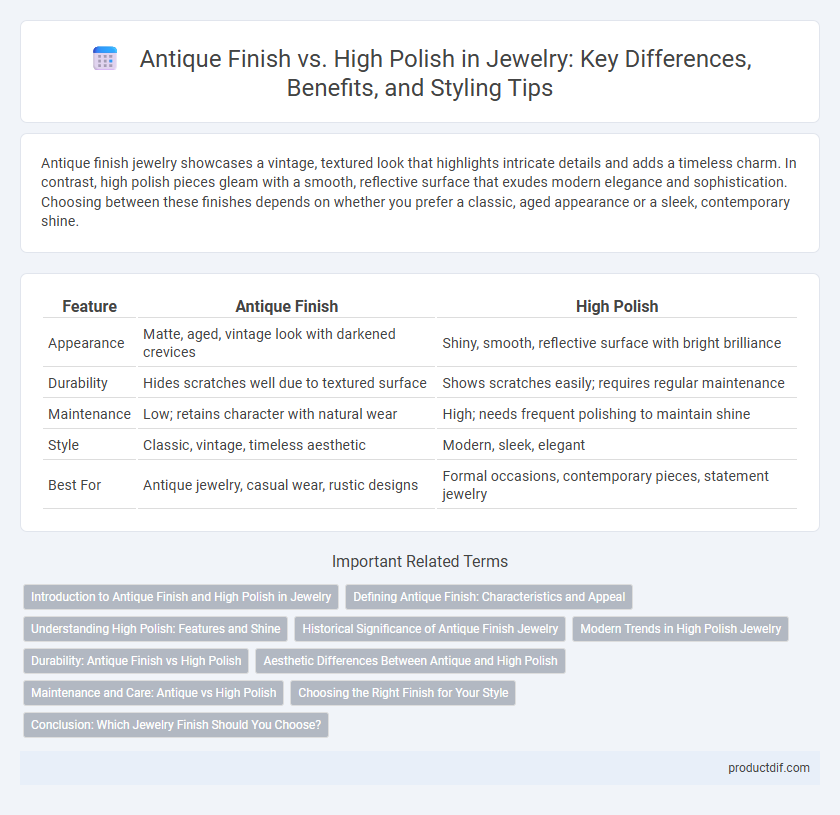 Antique Finish vs. High Polish in Jewelry: Key Differences, Benefits, and Styling Tips
