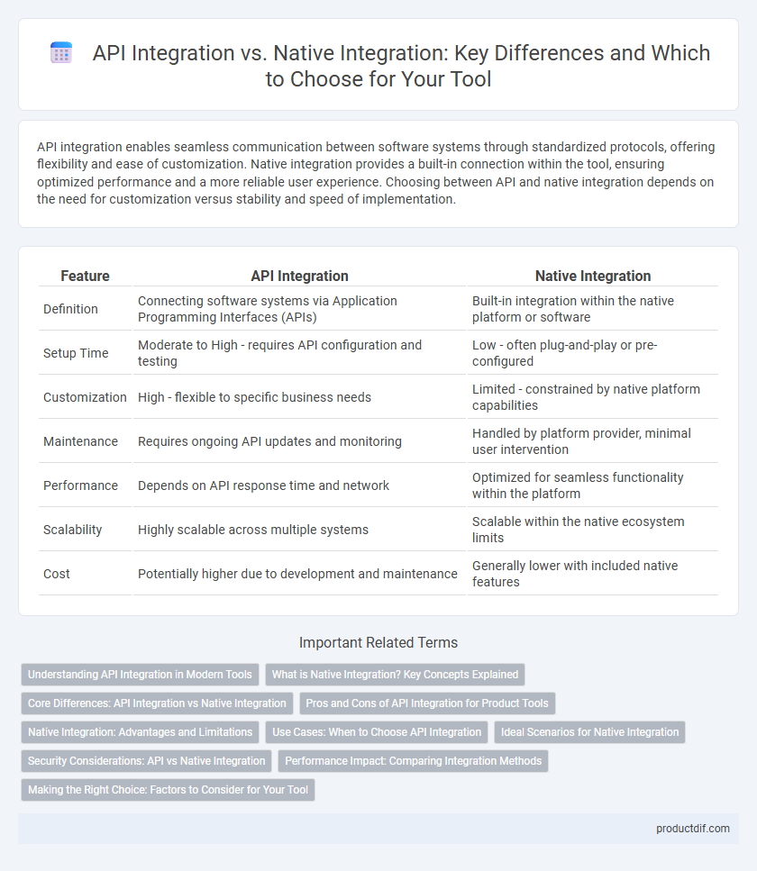 API Integration vs. Native Integration: Key Differences and Which to Choose for Your Tool