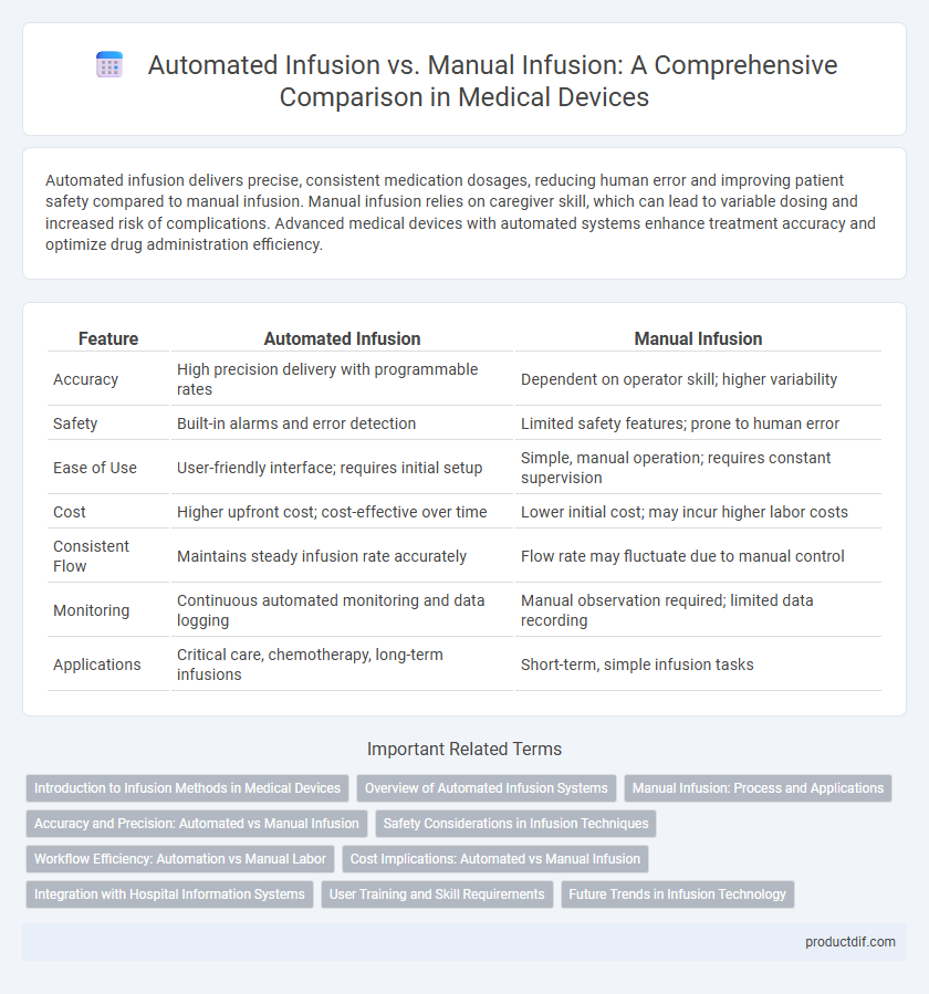 Automated Infusion vs. Manual Infusion: A Comprehensive Comparison in Medical Devices