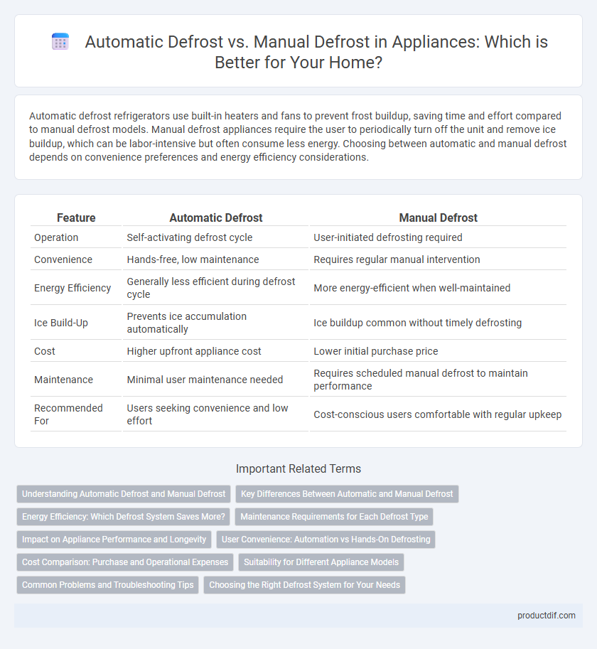 Automatic Defrost vs. Manual Defrost in Appliances: Which is Better for Your Home?