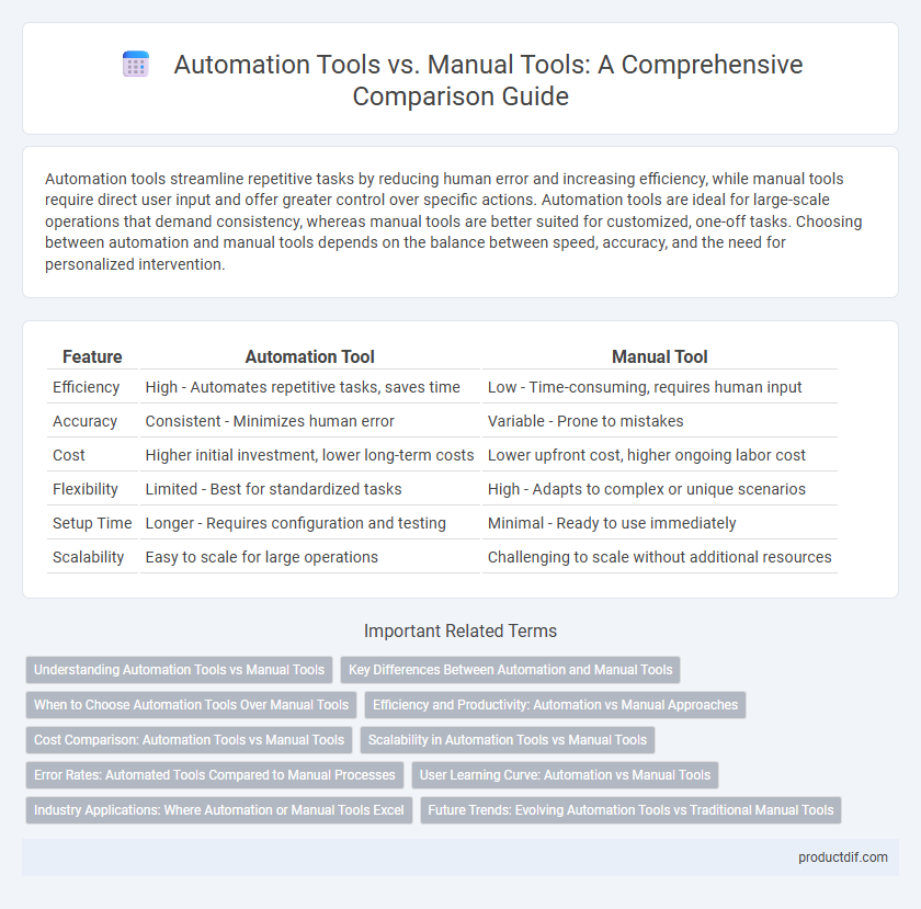 Automation Tools vs. Manual Tools: A Comprehensive Comparison Guide