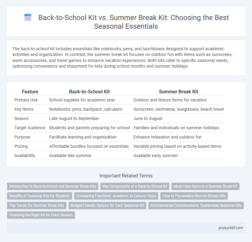 Back-to-School Kit vs. Summer Break Kit: Choosing the Best Seasonal Essentials