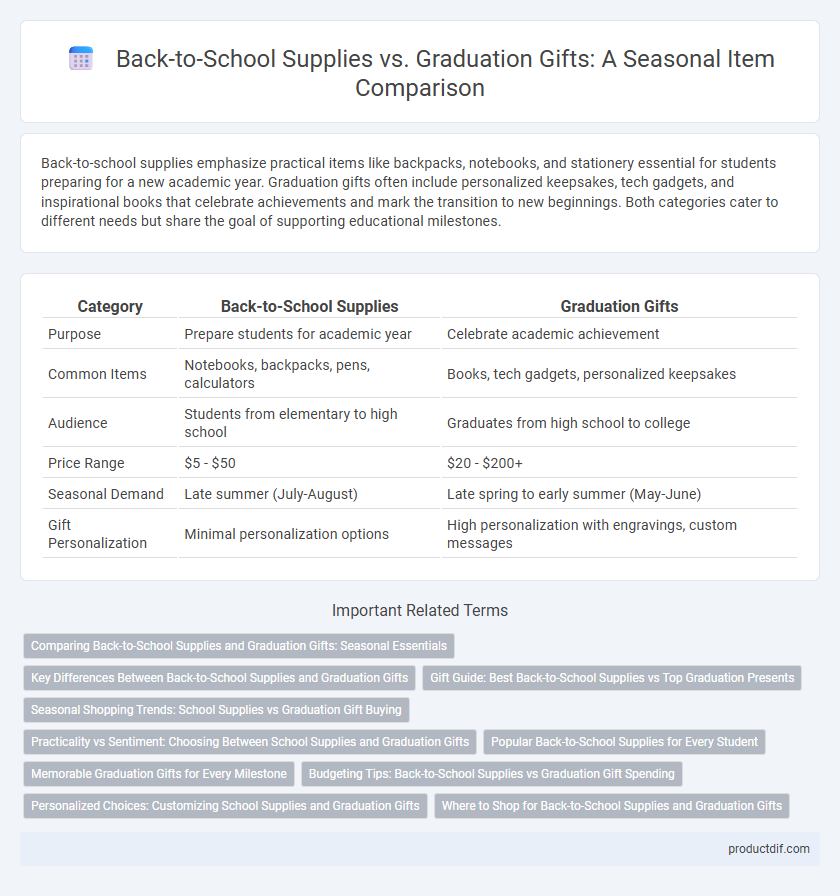 Back-to-School Supplies vs. Graduation Gifts: A Seasonal Item Comparison