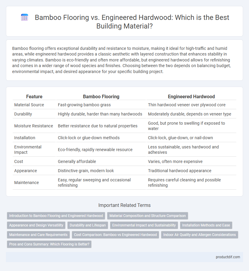 Bamboo Flooring vs. Engineered Hardwood: Which is the Best Building Material?