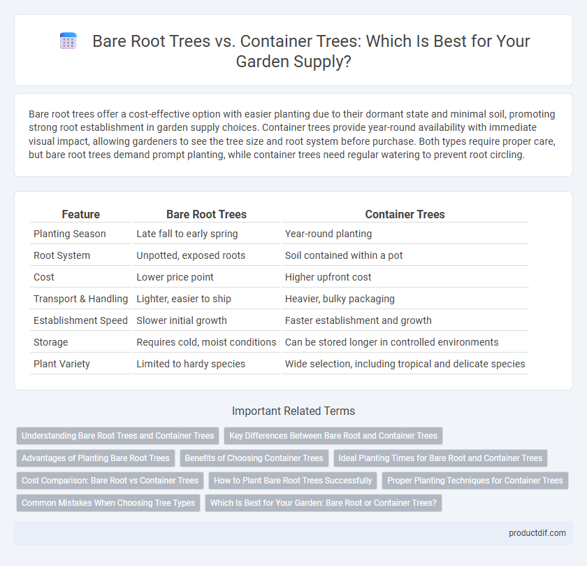 Bare Root Trees vs. Container Trees: Which Is Best for Your Garden Supply?