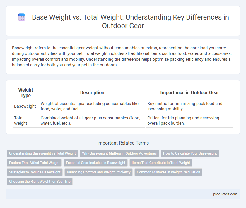 Base Weight vs. Total Weight: Understanding Key Differences in Outdoor Gear