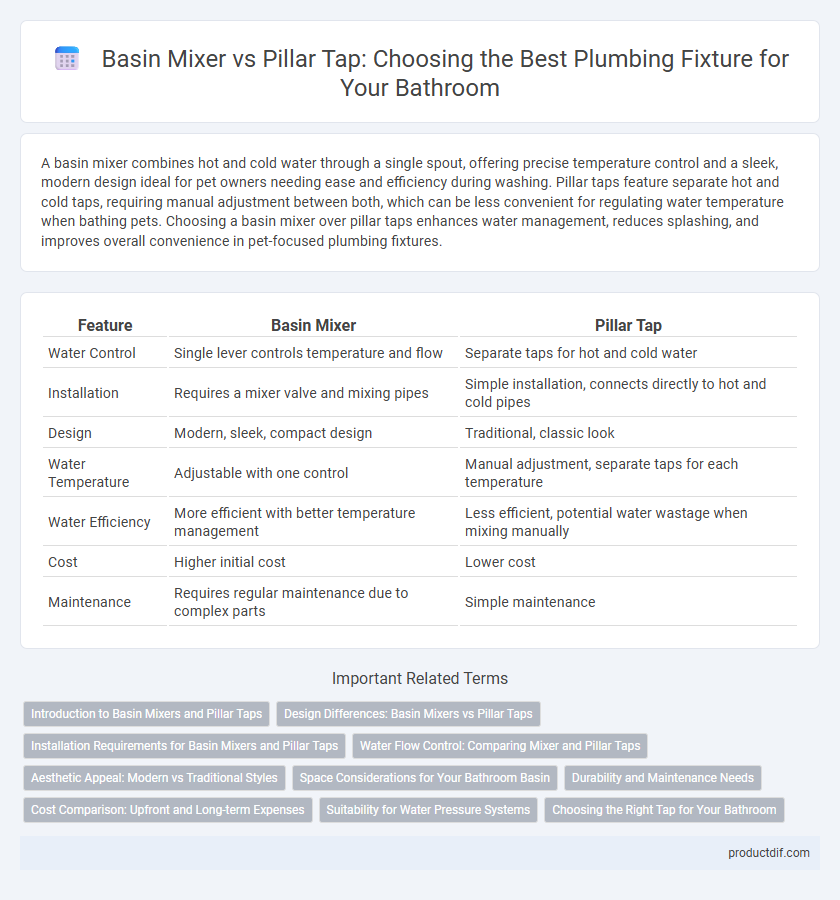 Basin Mixer vs Pillar Tap: Choosing the Best Plumbing Fixture for Your Bathroom