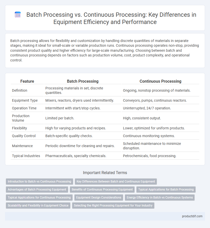 Batch Processing vs. Continuous Processing: Key Differences in Equipment Efficiency and Performance