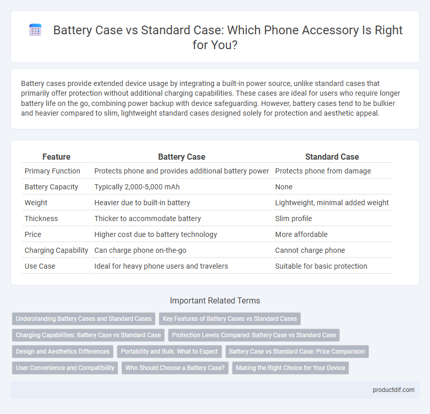 Battery Case vs Standard Case: Which Phone Accessory Is Right for You?