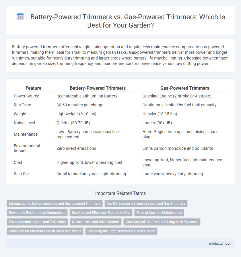 Battery-Powered Trimmers vs. Gas-Powered Trimmers: Which Is Best for Your Garden?