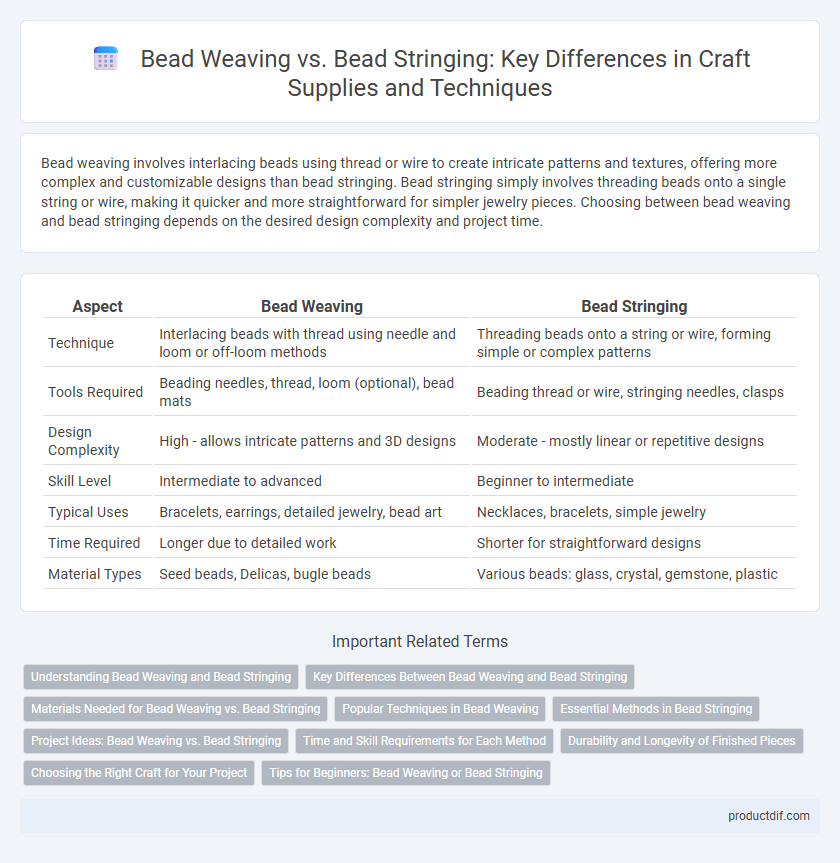Bead Weaving vs. Bead Stringing: Key Differences in Craft Supplies and Techniques