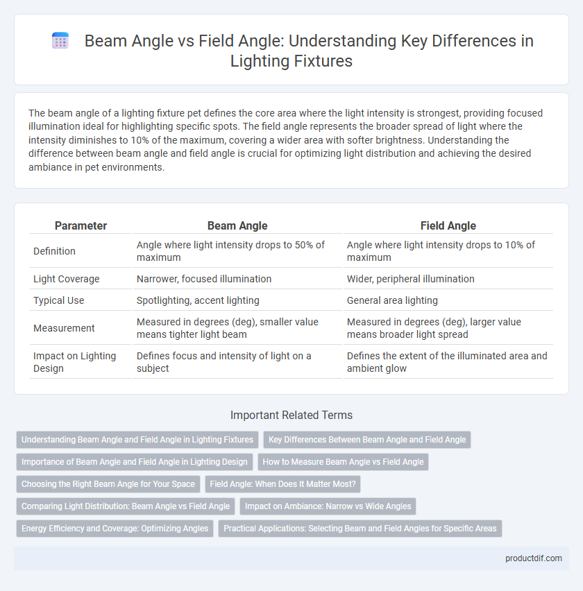 Beam Angle vs Field Angle: Understanding Key Differences in Lighting Fixtures