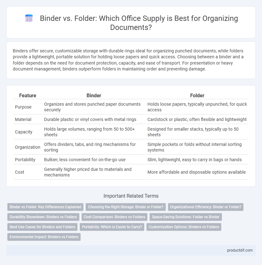 Binder vs. Folder: Which Office Supply is Best for Organizing Documents?