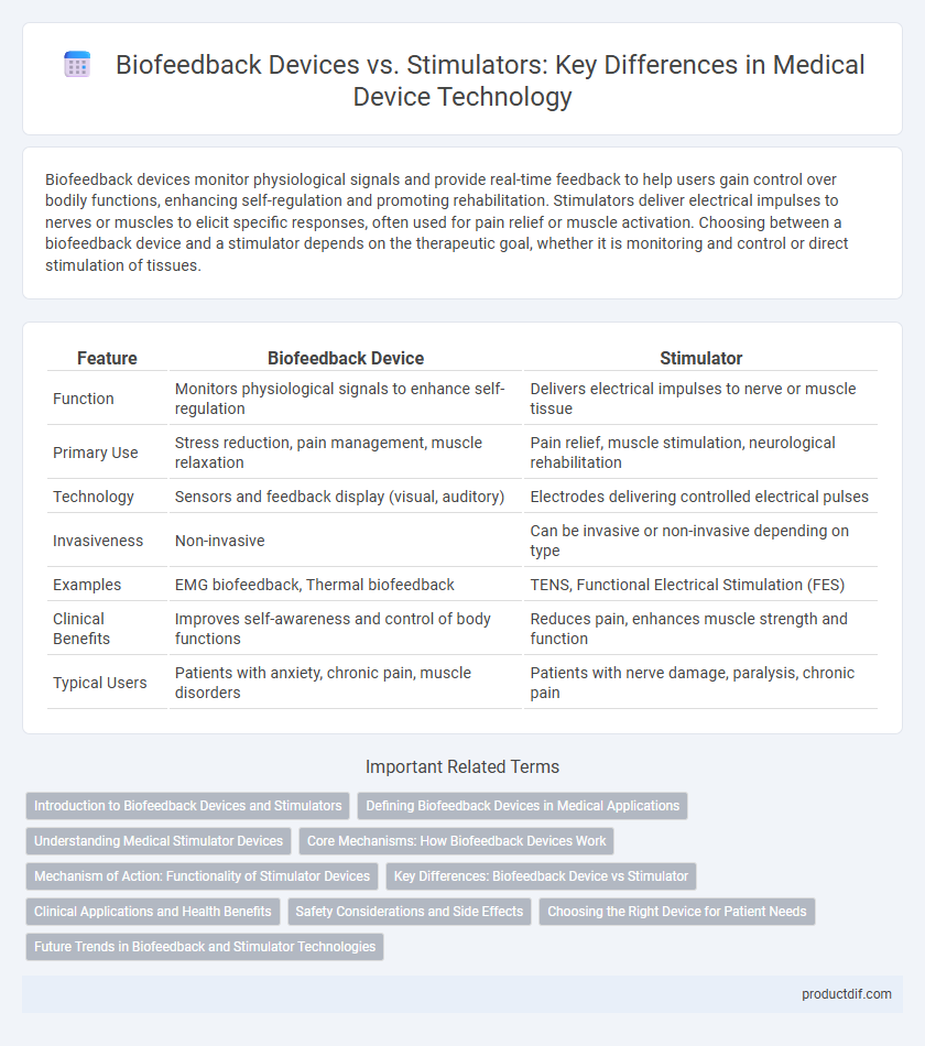 Biofeedback Devices vs. Stimulators: Key Differences in Medical Device Technology