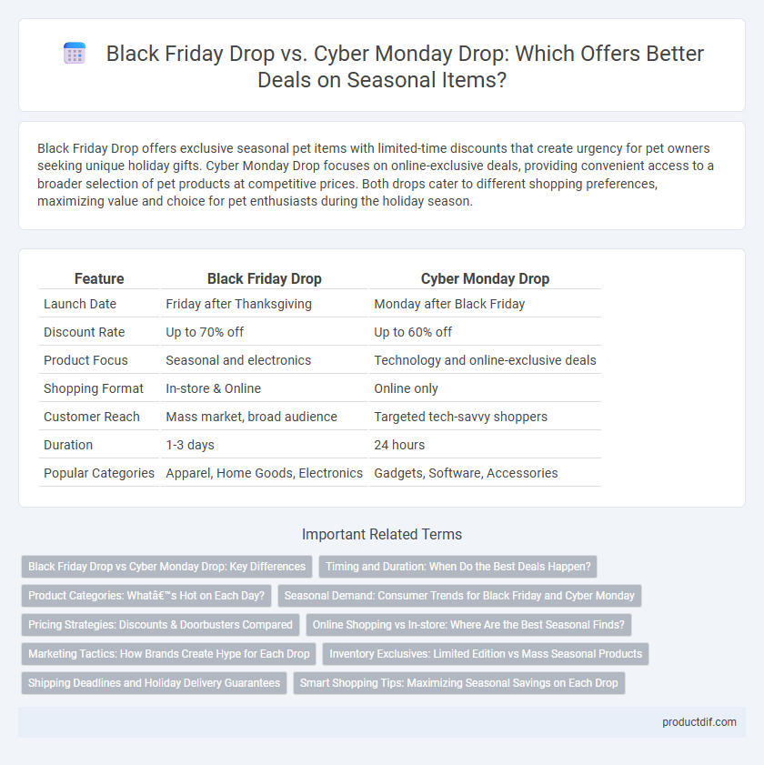 Black Friday Drop vs. Cyber Monday Drop: Which Offers Better Deals on Seasonal Items?