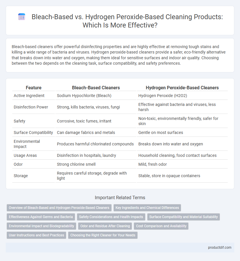 Bleach-Based vs. Hydrogen Peroxide-Based Cleaning Products: Which Is More Effective?