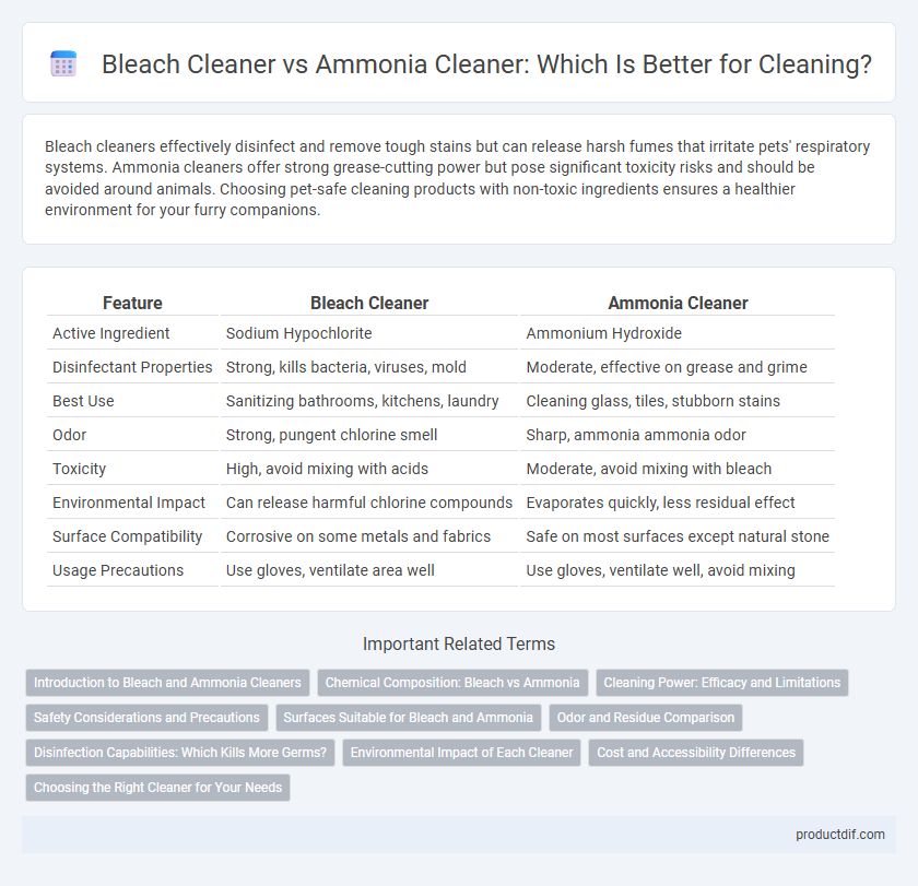 Bleach Cleaner vs Ammonia Cleaner: Which Is Better for Cleaning?