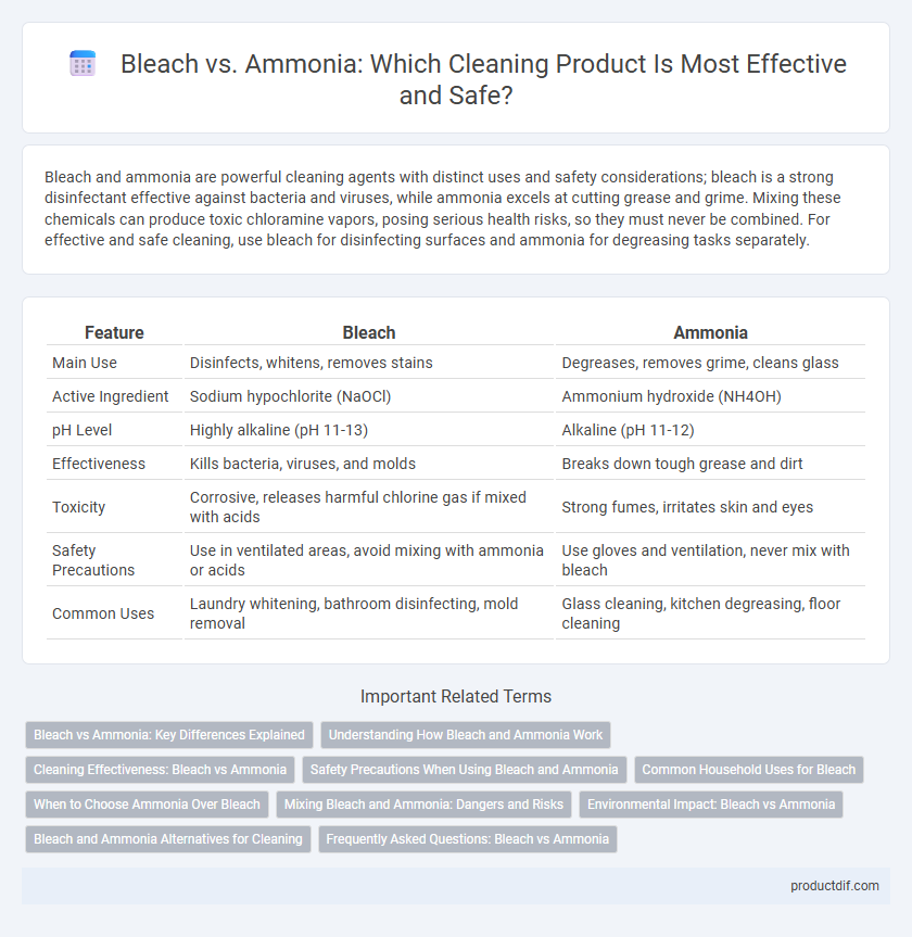 Bleach vs. Ammonia: Which Cleaning Product Is Most Effective and Safe?