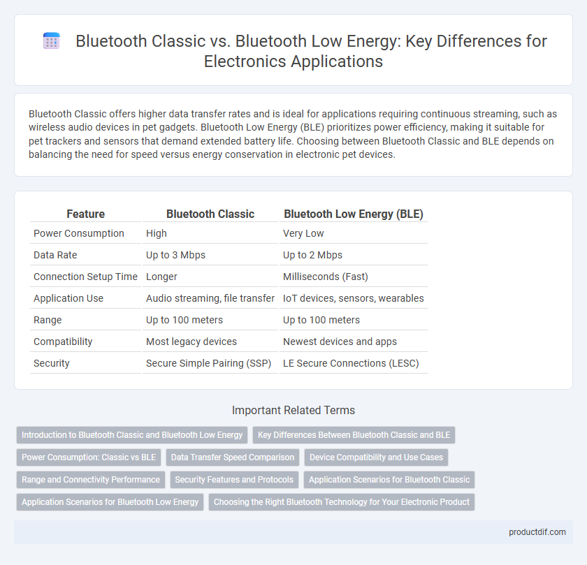 Bluetooth Classic vs. Bluetooth Low Energy: Key Differences for Electronics Applications