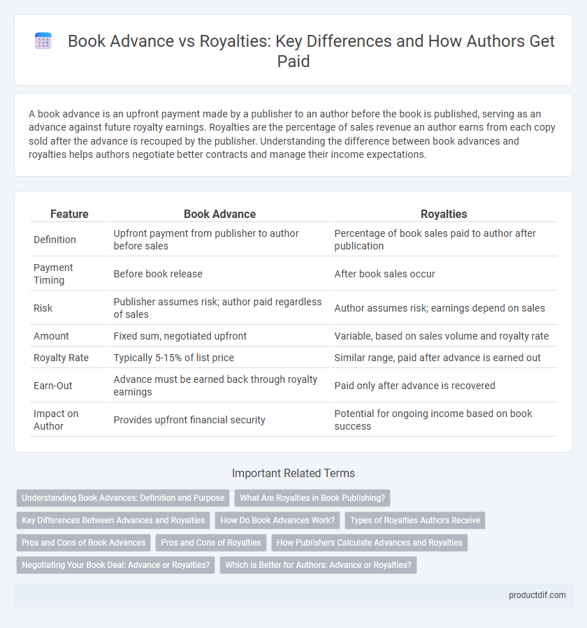 Book Advance vs Royalties: Key Differences and How Authors Get Paid