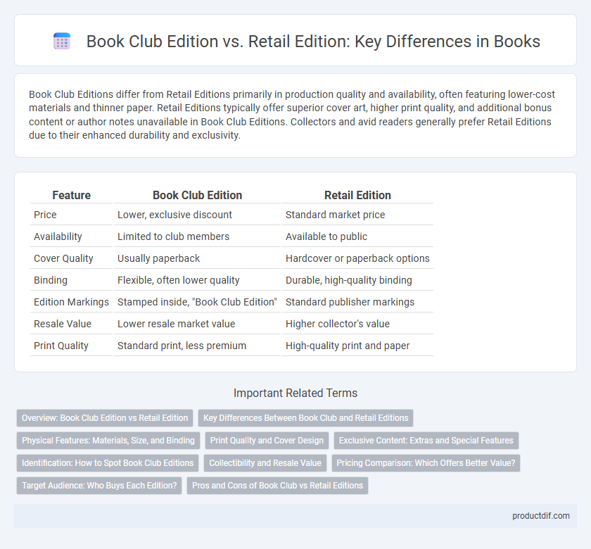 Book Club Edition vs. Retail Edition: Key Differences in Books