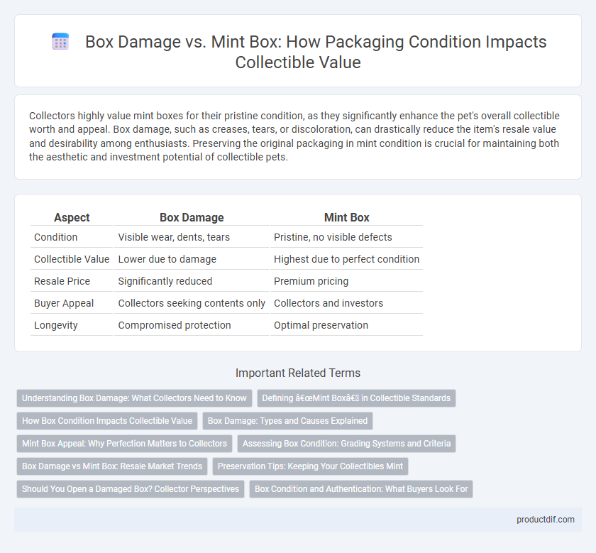 Box Damage vs. Mint Box: How Packaging Condition Impacts Collectible Value