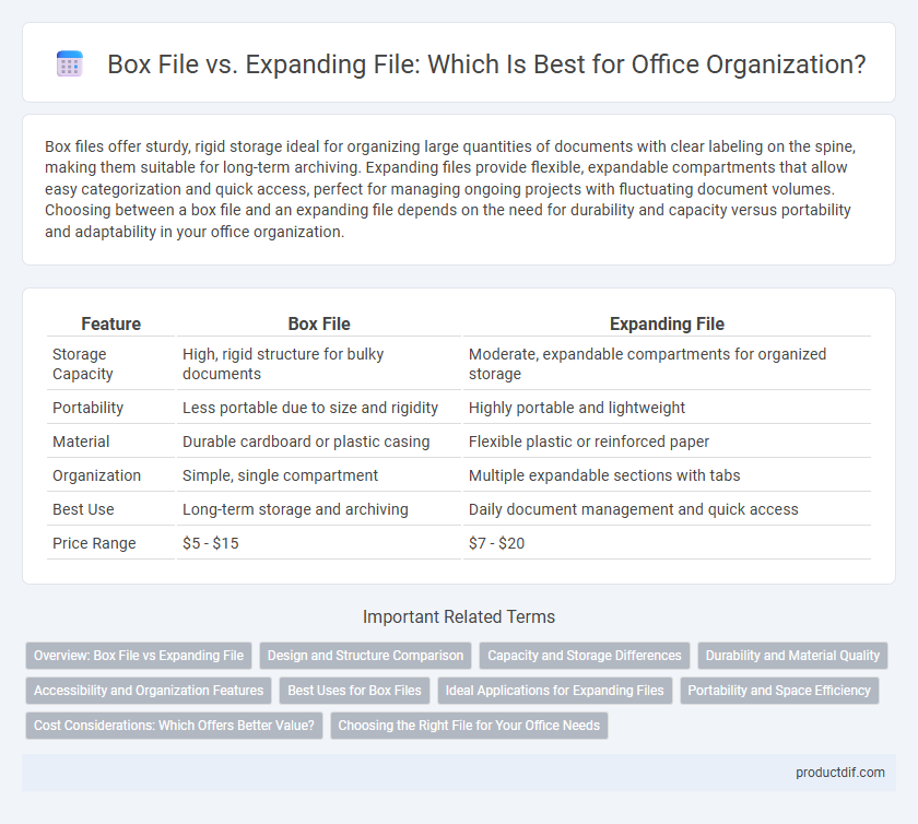 Box File vs. Expanding File: Which Is Best for Office Organization?