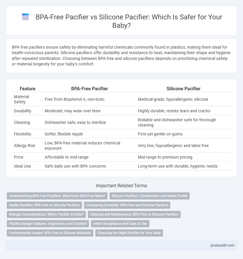 BPA-Free Pacifier vs Silicone Pacifier: Which Is Safer for Your Baby?
