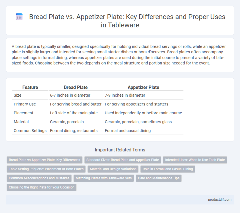 Bread Plate vs. Appetizer Plate: Key Differences and Proper Uses in Tableware