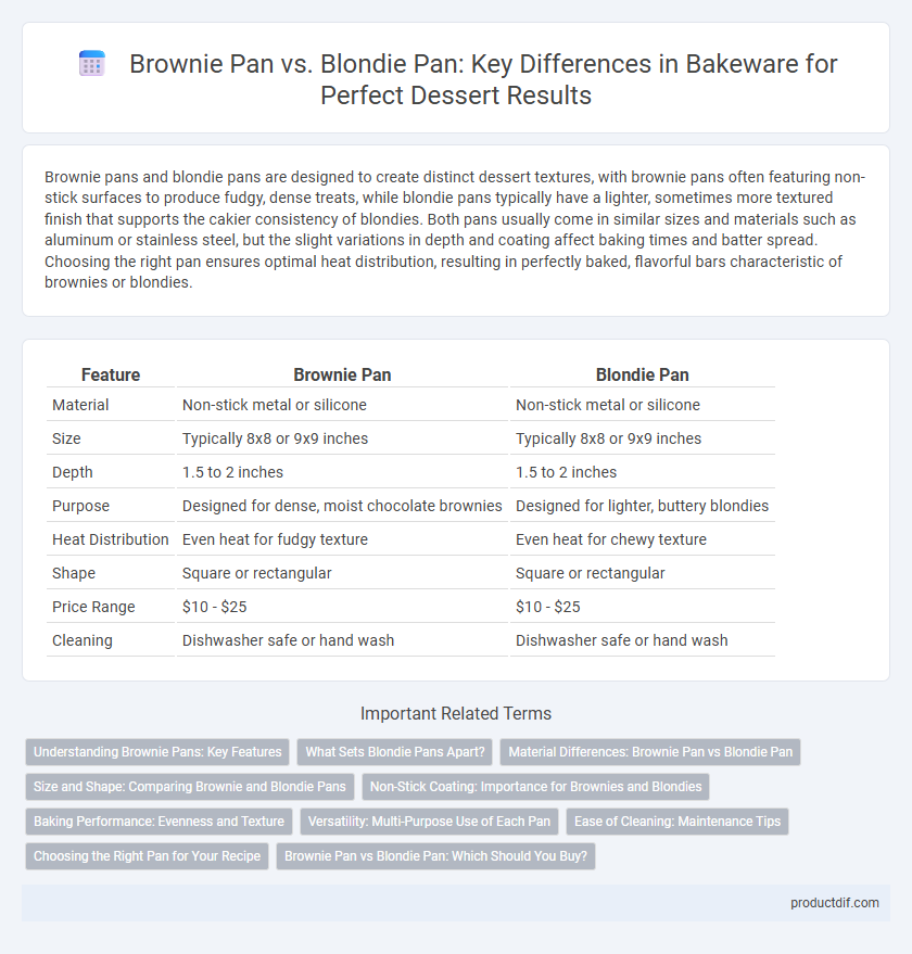 Brownie Pan vs. Blondie Pan: Key Differences in Bakeware for Perfect Dessert Results