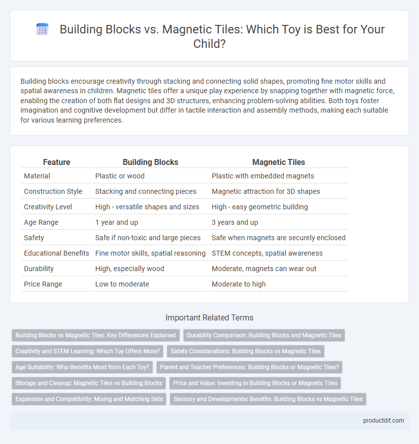 Building Blocks vs. Magnetic Tiles: Which Toy is Best for Your Child?