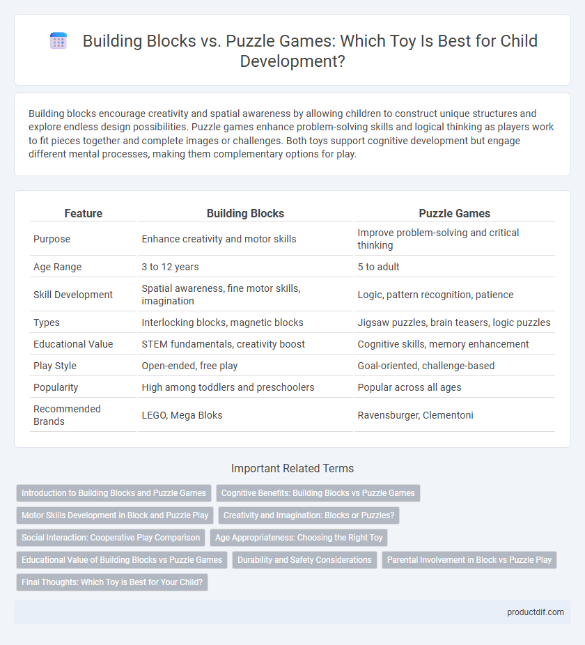 Building Blocks vs. Puzzle Games: Which Toy Is Best for Child Development?