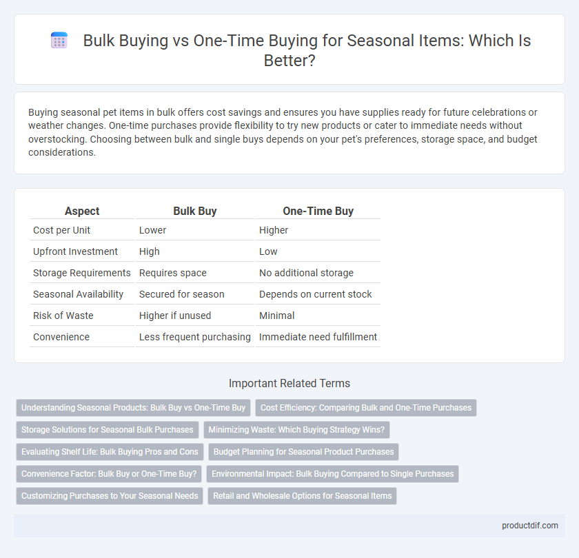 Bulk Buying vs One-Time Buying for Seasonal Items: Which Is Better?