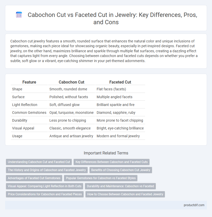 Cabochon Cut vs Faceted Cut in Jewelry: Key Differences, Pros, and Cons
